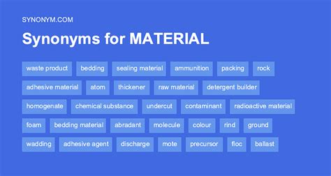 Material synonyms, material antonyms .